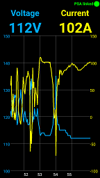 Monitoring example