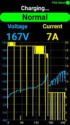 Charge monitoring